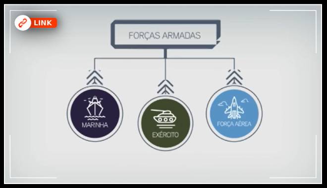 Vídeo sobre o dia de defesa nacional - abre nova página web no youtube