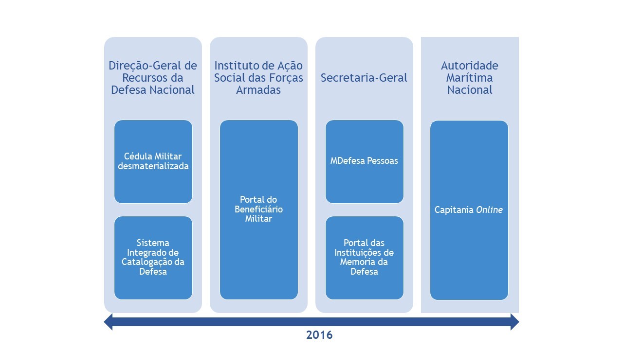 Imagem Medidas SIMPLEX+ 2016