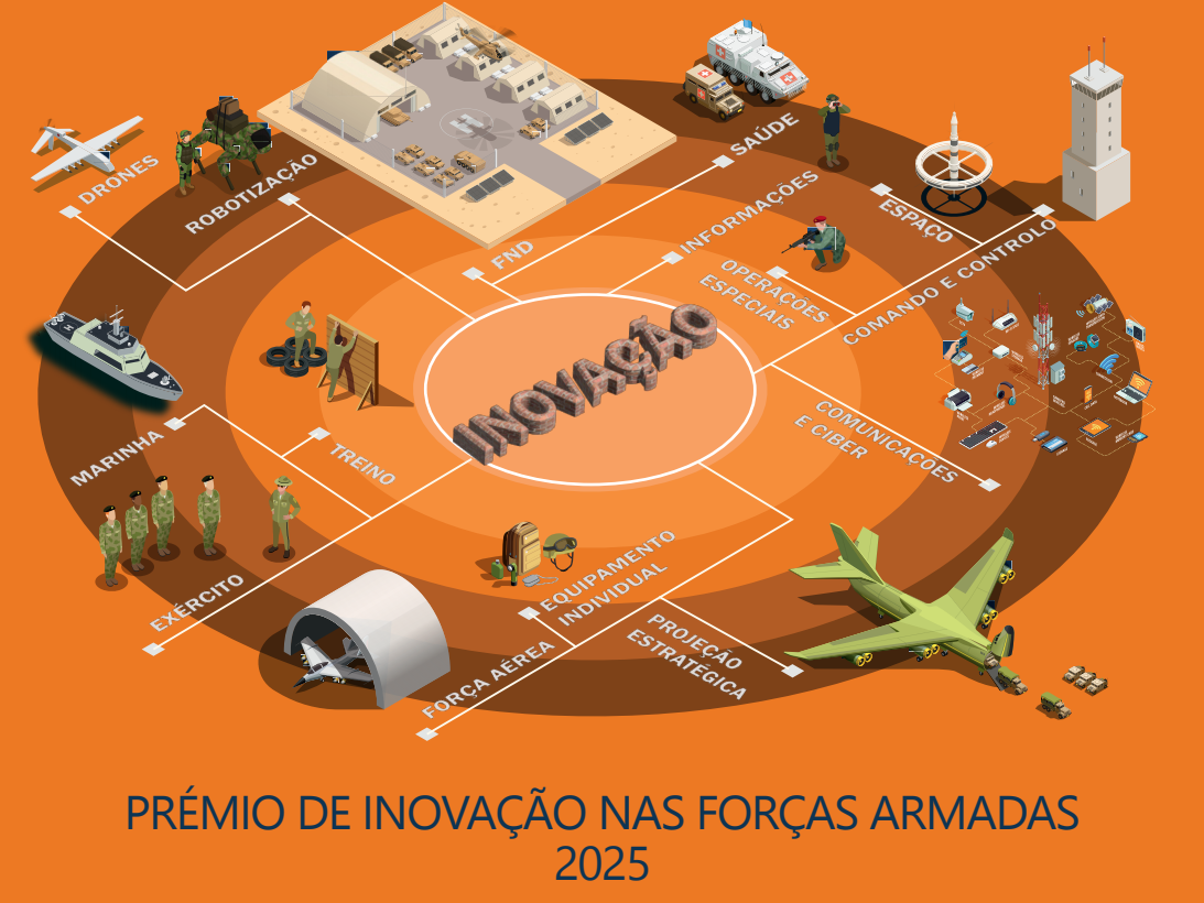 Prémio de Inovação nas Forças Armadas 2025