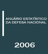 Anuário Estatístico da defesa Nacional 2006