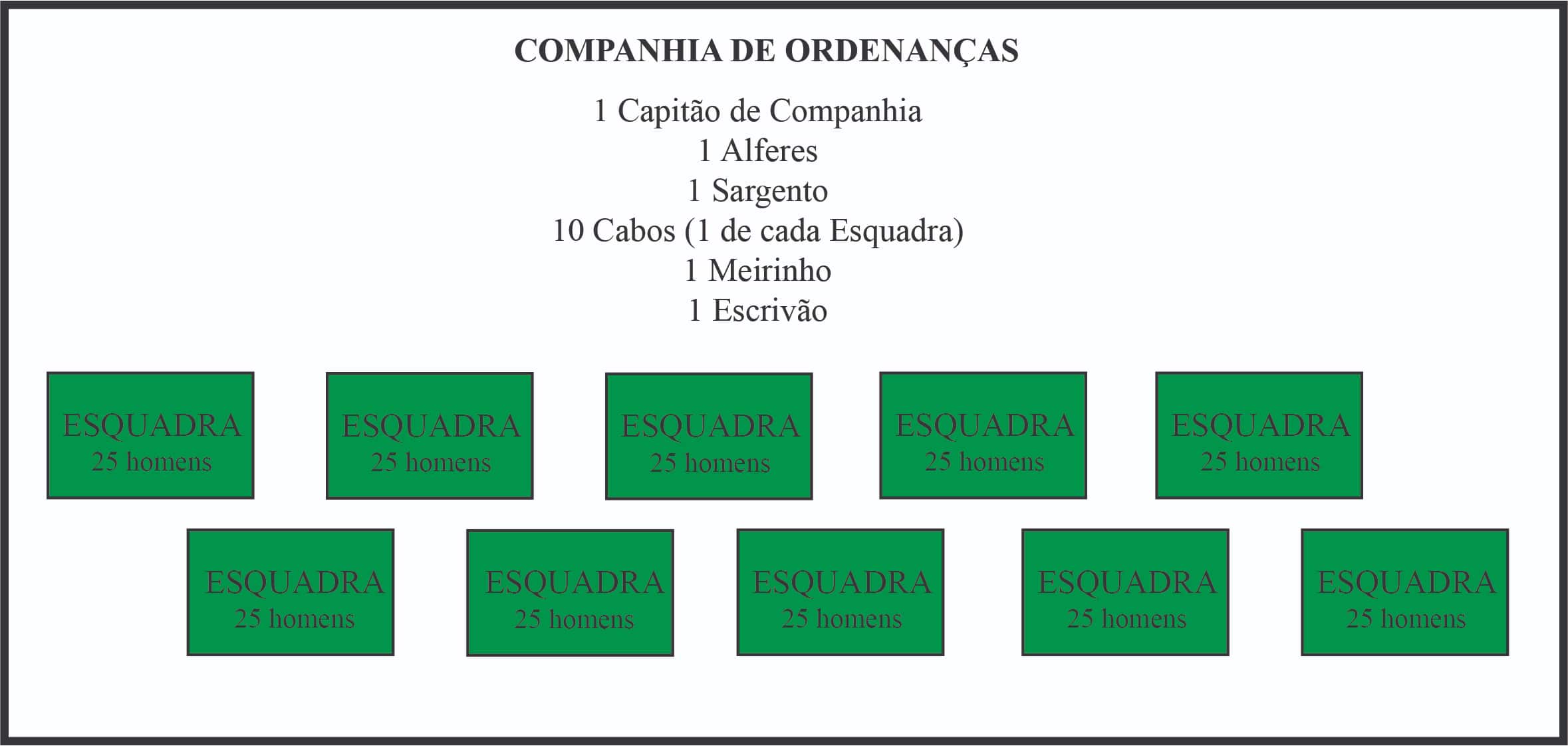 Img 2 - Companha de Ordenanças.jpg