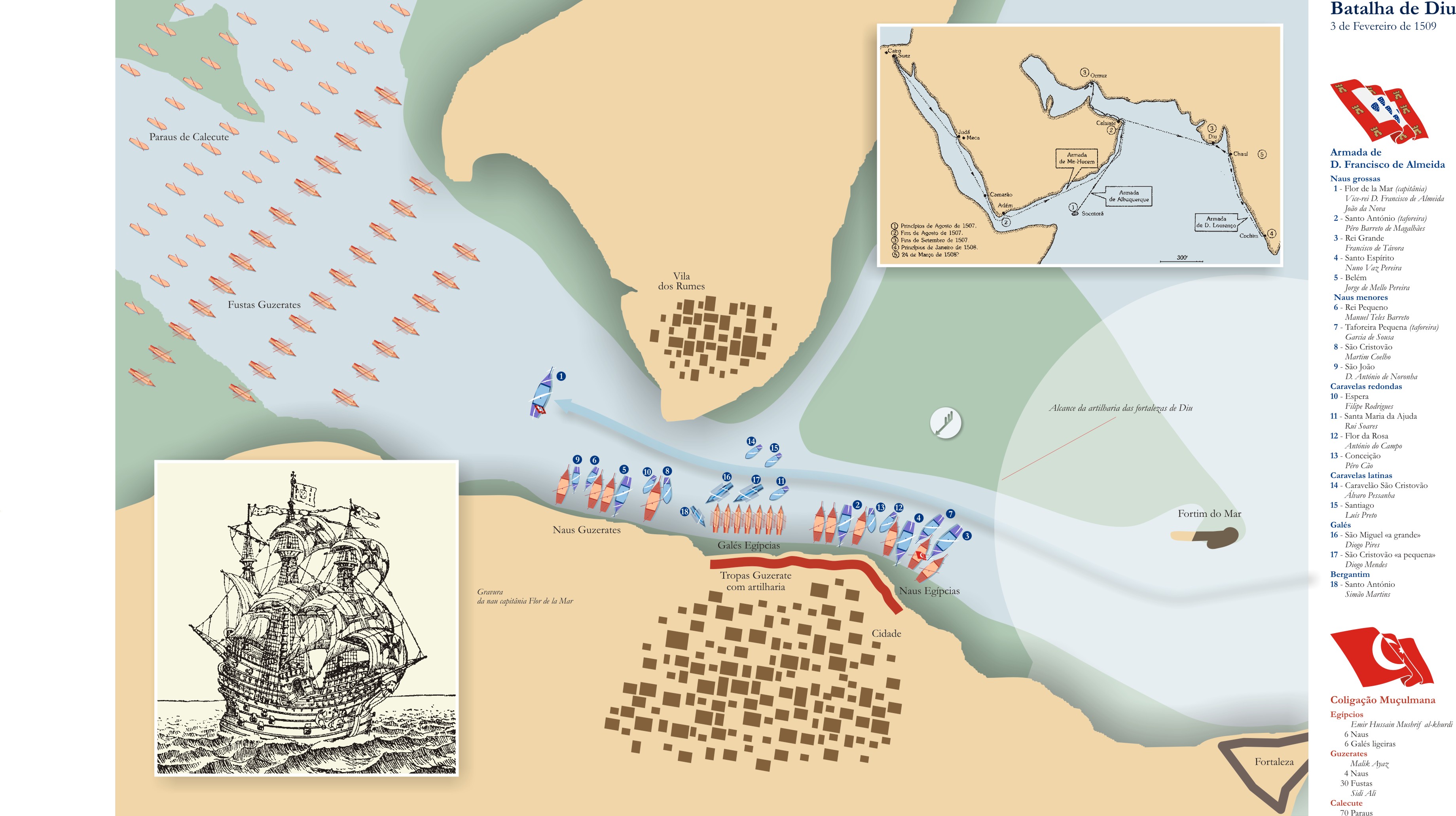 Figura 2 - Gráfico da Batalha de DIU 1509.jpg