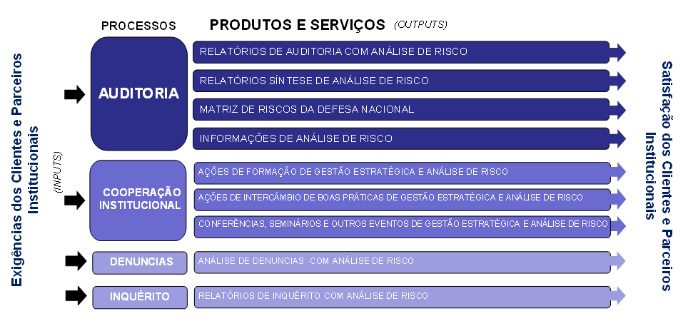 Imagem de Portfólio de Produtos e Servicos