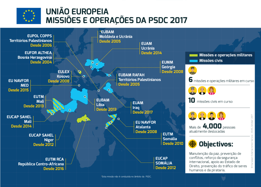 Imagem Missões e Operações PSDC 2017