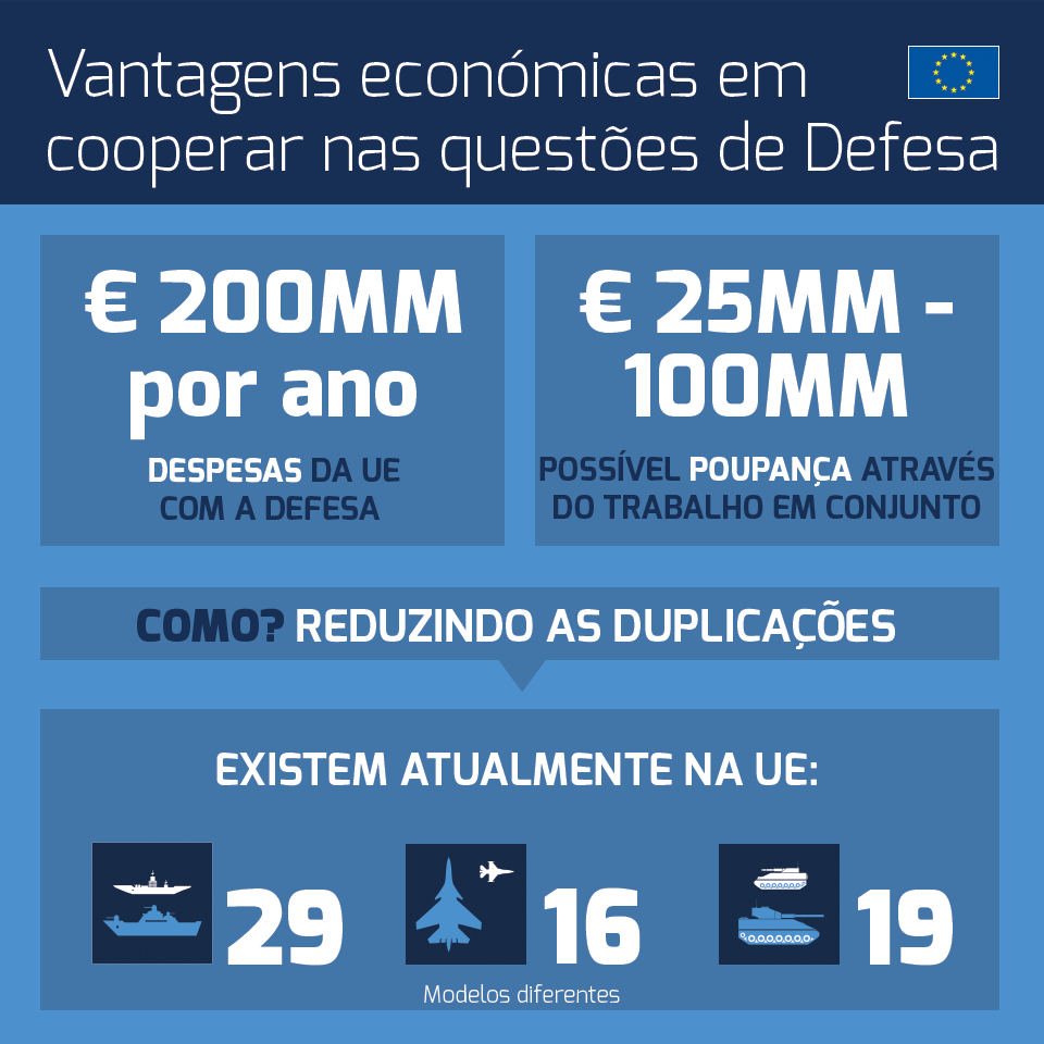 Imagem Vantagens económicas