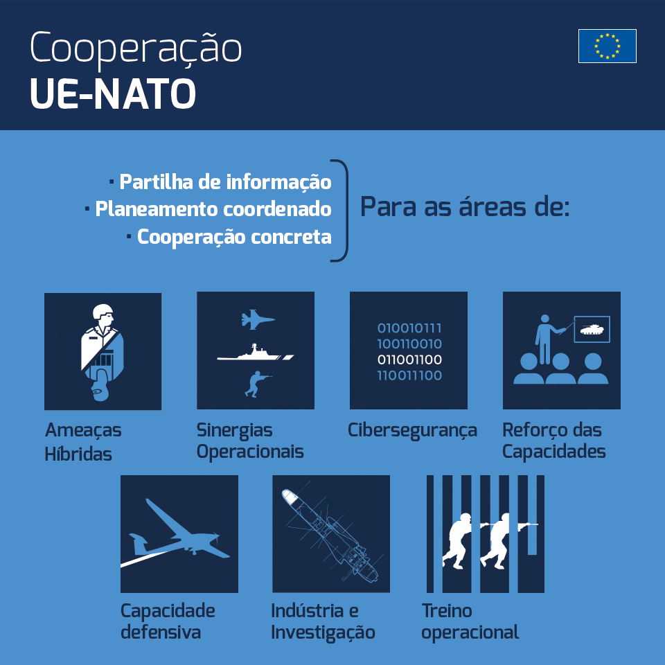 Imagem Cooperação UE-NATO