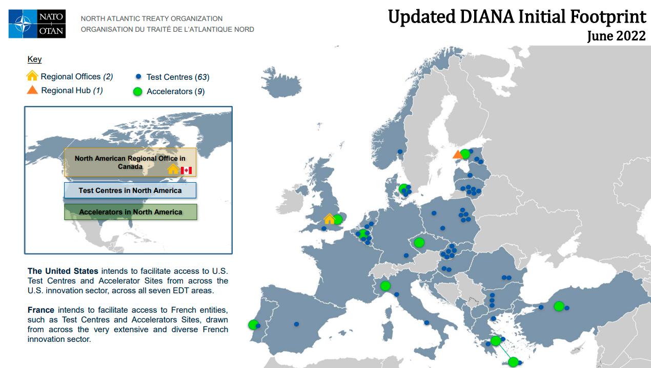 DIANA footprint